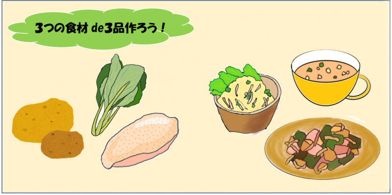 ３つの食材de温菜＆冷菜＆スープを作ろう！